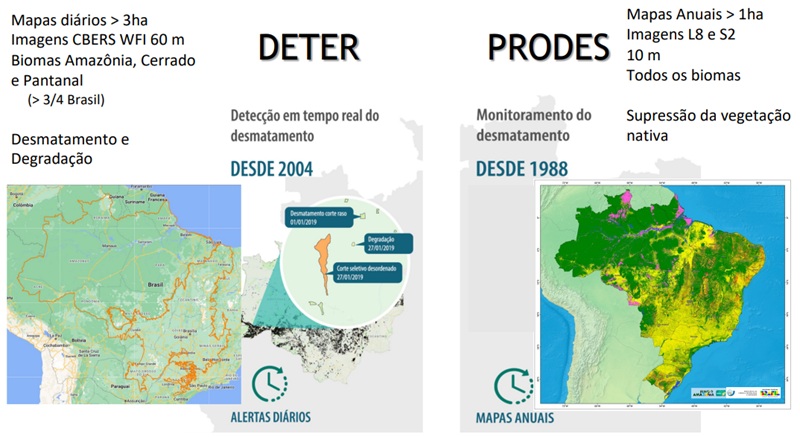 Monitoramento do desmatamento dos biomas brasileiros sistemas PRODES e DETER